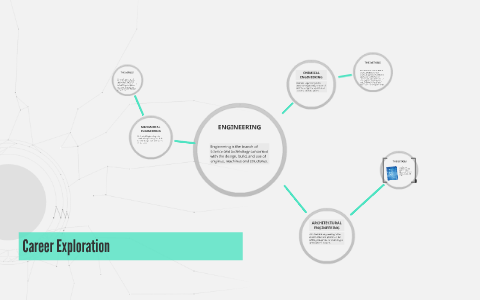 Mechanical Engineering by Linda Nichols on Prezi