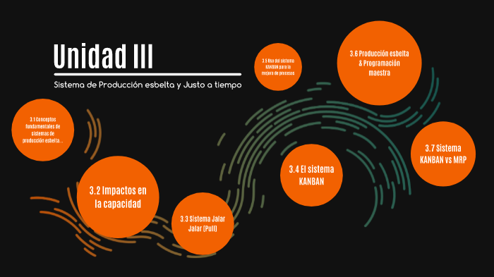 Unidad 3. Producción 2 by Joan Corzo on Prezi
