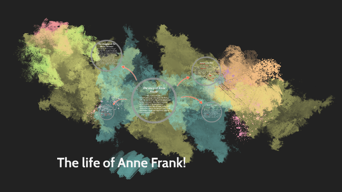 The story of Anne Frank! by Audrey Wood on Prezi