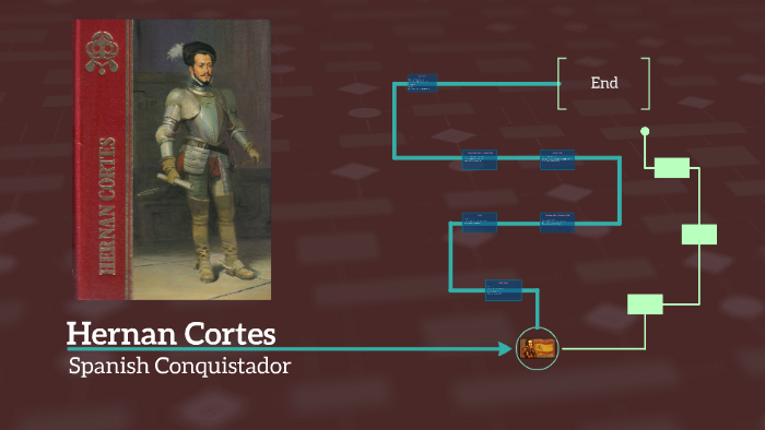 Hernan Cortes by Lauren Rhodes on Prezi