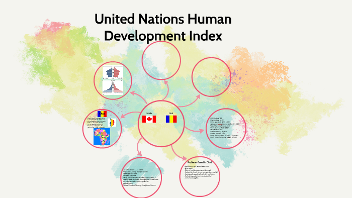 United Nations Human Development Index By Melissa Mirsoane