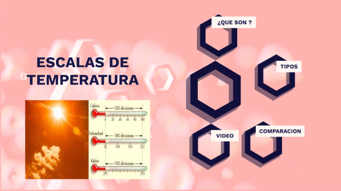 Escala De Temperatura By Elvia Marilyn Leon Flores 0224