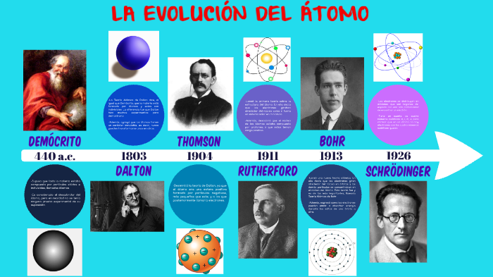 Linea Del Tiempo De Los Modelos Atomicos 9002