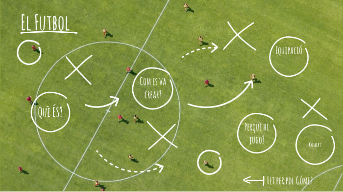 El futbol by Pol Gómez Romero on Prezi