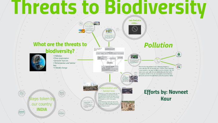 Threats to Biodiversity by Nitu Insan on Prezi