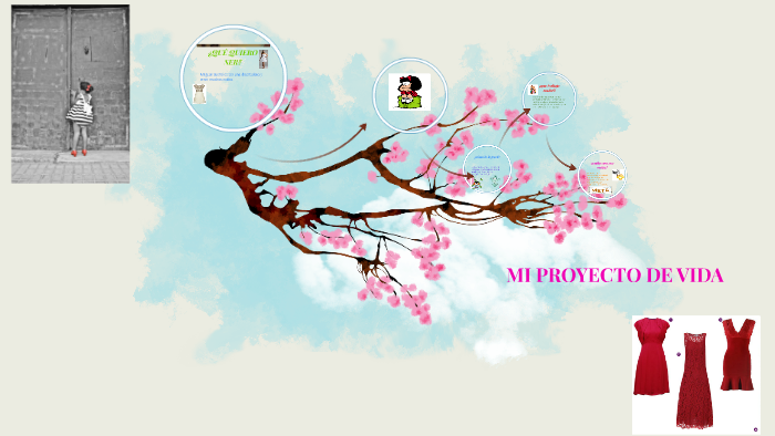 MI PROYECTO DE VIDA by Laura camila vasquez calderon on Prezi