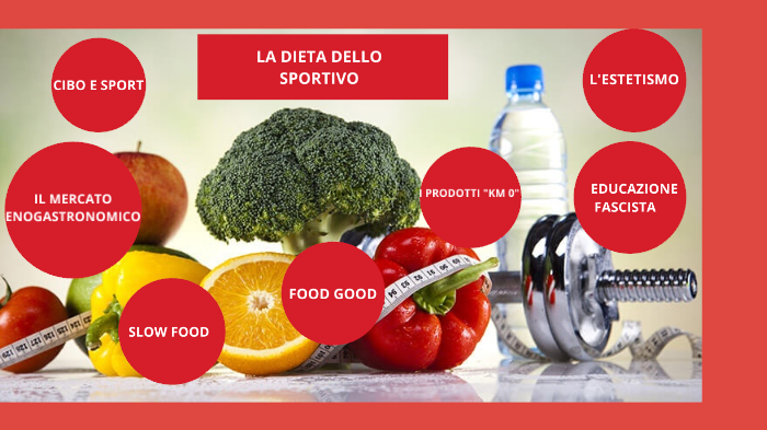 DIETA DELLO SPORTIVO By Nicole Cupparo On Prezi