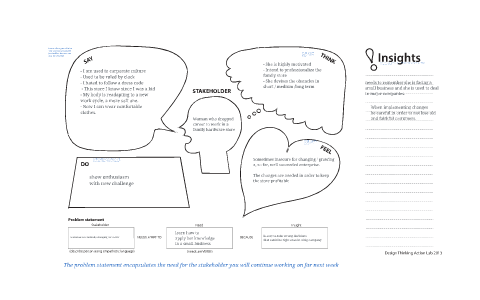 Empathy Map by Luiz Fernando Lins on Prezi