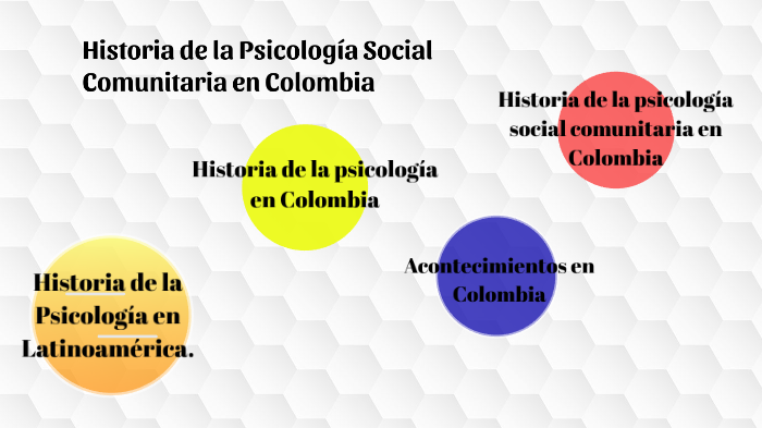 Historia de la Psicología Social Comunitaria en Colombia by Magaly