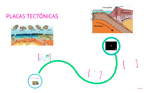 Teorías de las placas tectónicas by mozzaly rosales on Prezi
