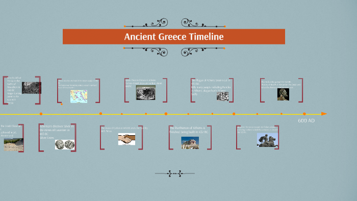 Ancient Greece Timeline By APWORLD HISTORY On Prezi