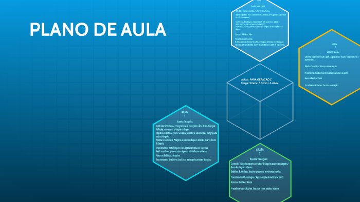 PLANO DE AULA by Vanessa Esteves on Prezi