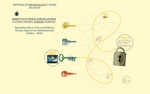 SISTEMAS DE INFORMACION Y BASES DE DATOS by Daniel Cifuentes on Prezi