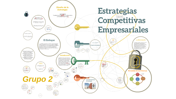 Estrategias competitivas by Juan Etcheverry on Prezi Next