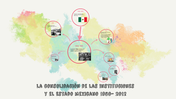 La consolidación del Estado mexicano by SANDRA DIAZ on Prezi