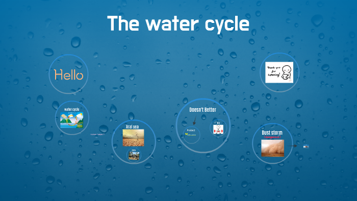 The water cycle by 정민 손 on Prezi