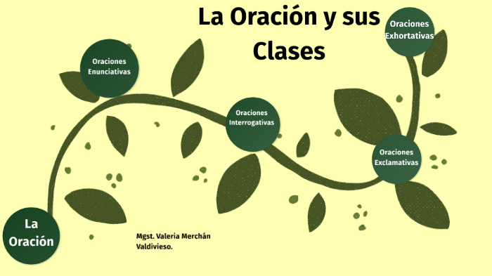 La Oración y sus Clases by Valeria Catalina Merchán Valdivieso on Prezi ...