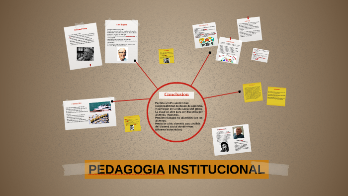 PEDAGOGIA INSTITUCINAL by Lizeth Mabell Rodriguez Yaranga on Prezi