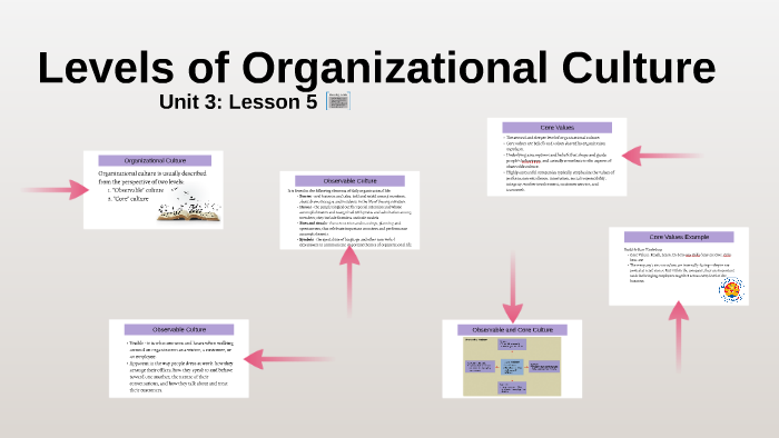 Lesson 5 - Organizational Culture by Nadia Teresa on Prezi