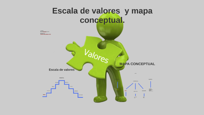 Escala de valores y mapa conceptual. by Julian Ramirez