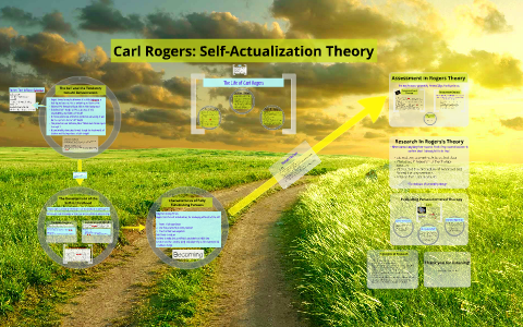 rogers actualization self carl theory