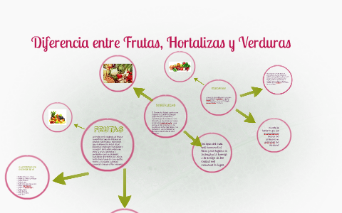 Diferencia Entre Frutas, Hortalizas Y Verduras By Victor Piña On Prezi