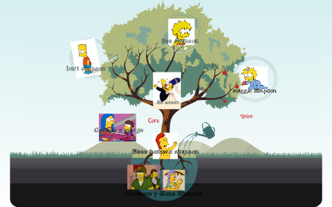 Arbol Genealogico De Homero Simpson By Victor Alonso Medrano Miranda On Prezi Next