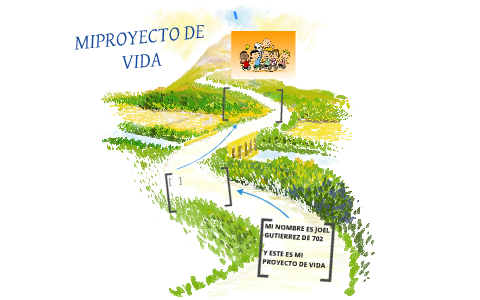 MI PROYECTO DE VIDA by NICOLAS GUTIÉRREZ on Prezi