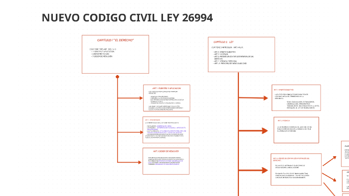 Nuevo Codigo Civil Y Comercial By Gabriel Calzetta On Prezi 0826