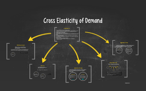 cross elasticity of demand graph
