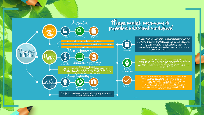 Mapa mental mecanismos de propiedad intelectual e industrial by jessica  marin jaramillo