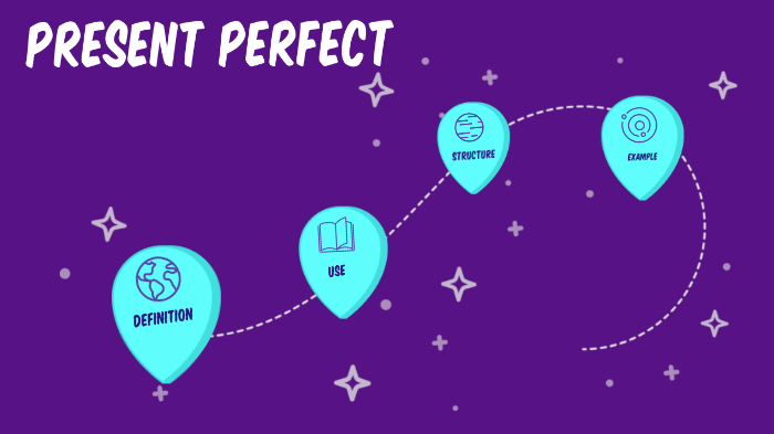 PRESENT PERFECT by Dayana Martínez Ortiz on Prezi