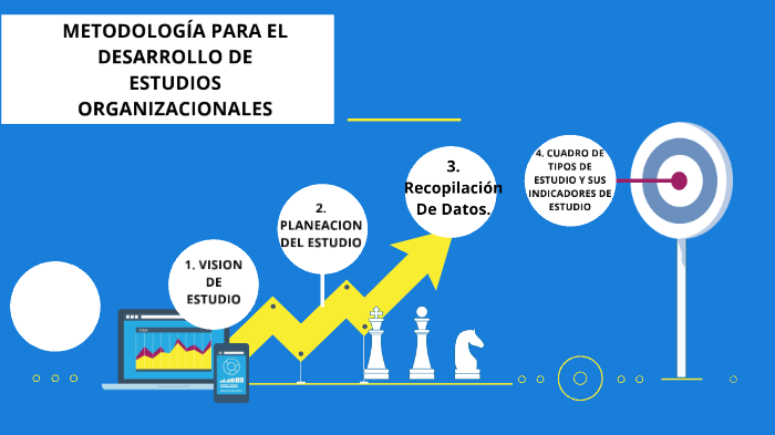 Metodología Para El desarrollo De Estudios Organizacionales by Javier ...