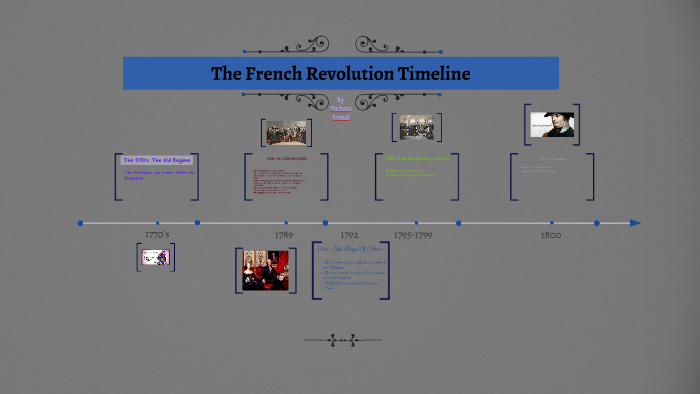 The French Revolution Timeline by Mackenzi Kimball on Prezi