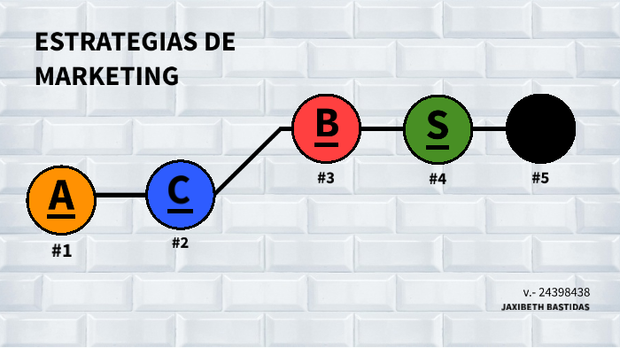 estrategias de marketing by Jaxi Perez on Prezi