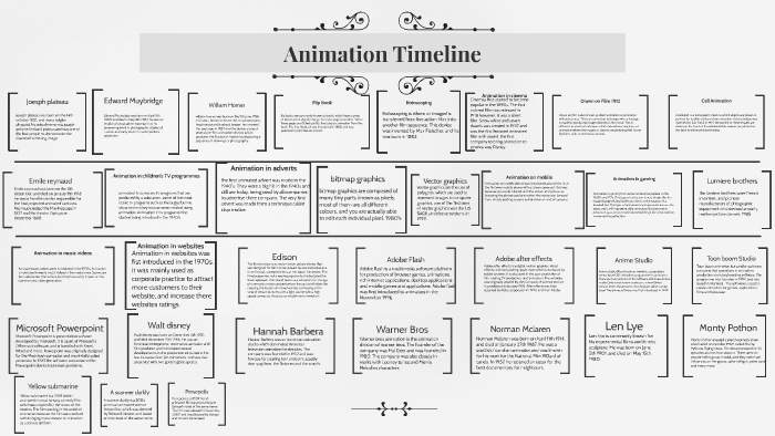 Animation Timeline by brandon truman on Prezi