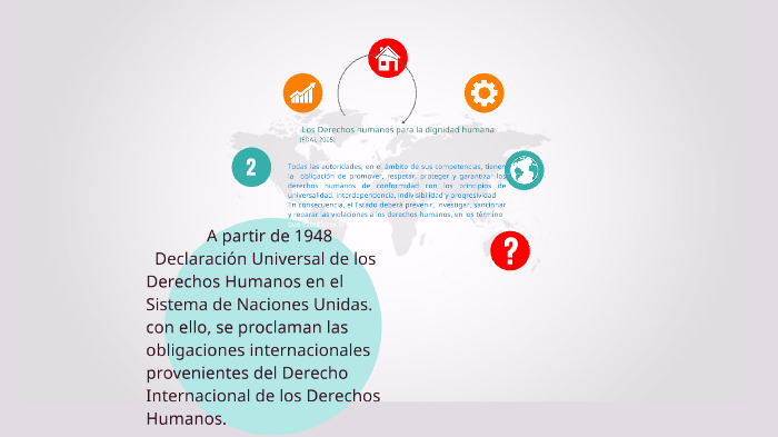 Mapa Conceptual La Proteccion De Los Derechos Humanos En Mexico