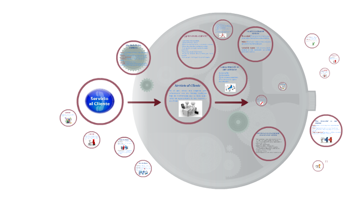 SERVICIO AL CLIENTE by Maleja Alvarez on Prezi
