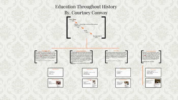 Education Throughout History by Courtney Conway on Prezi