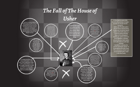 what type of essay is the fall of the house of usher