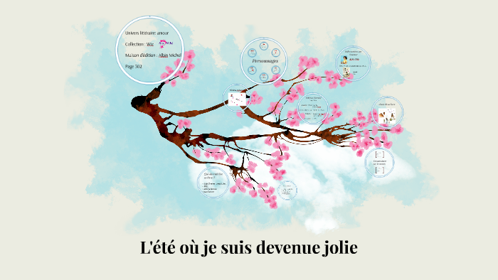 L été Ou Je Suis Devenu Jolie Streaming L'été où je suis devenu jolie by drouin matilde on Prezi