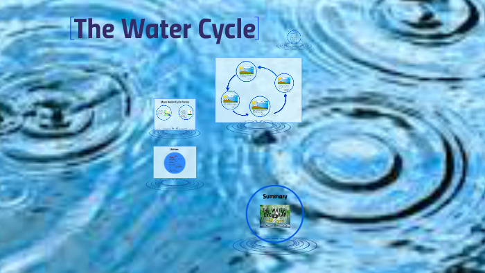The Water Cycle by Katie Carpenter on Prezi