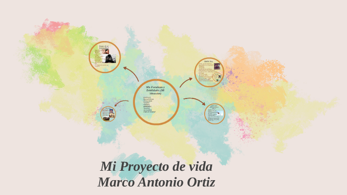 Mi Proyecto de vida by marco ortiz on Prezi