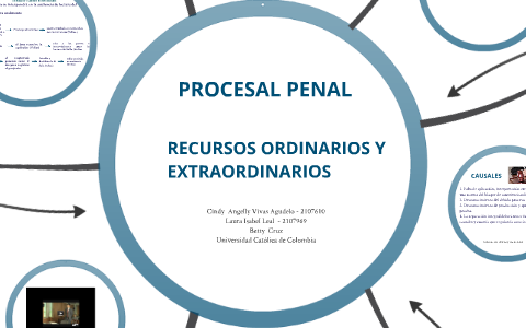 RECURSOS PROCESALES By Betty Cruz On Prezi