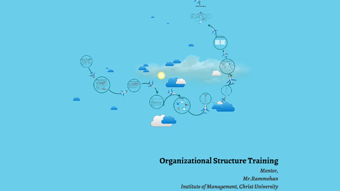 Organizational Structure Training by Madhuri Dinesh on Prezi