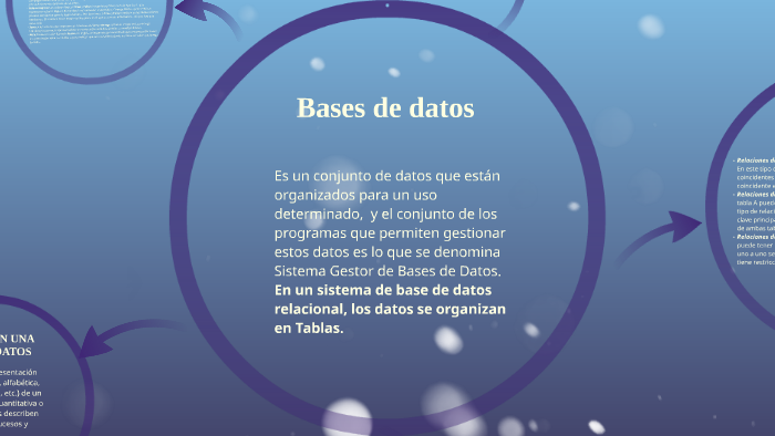 Bases de datos by daniela lopez on Prezi