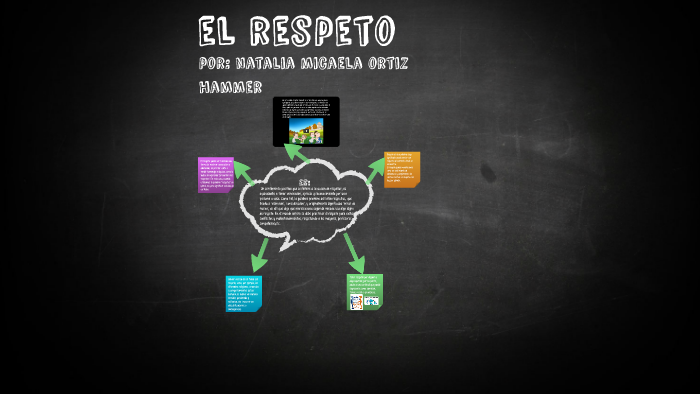 el respeto by natalia ortiz on Prezi