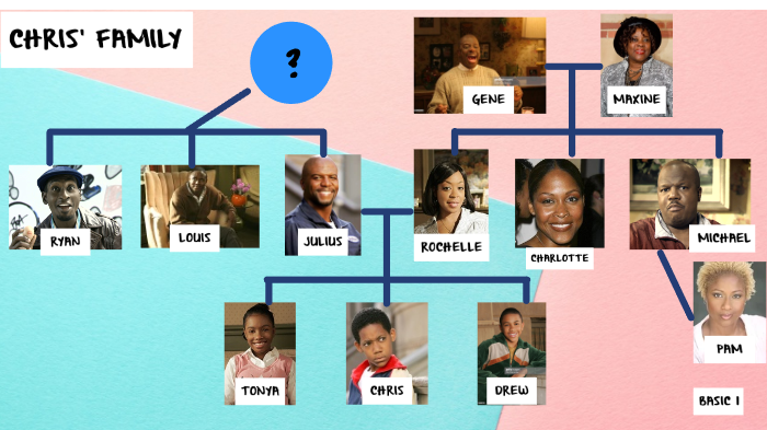 everybody hates chris family tree by Ingrid Oliveira on Prezi