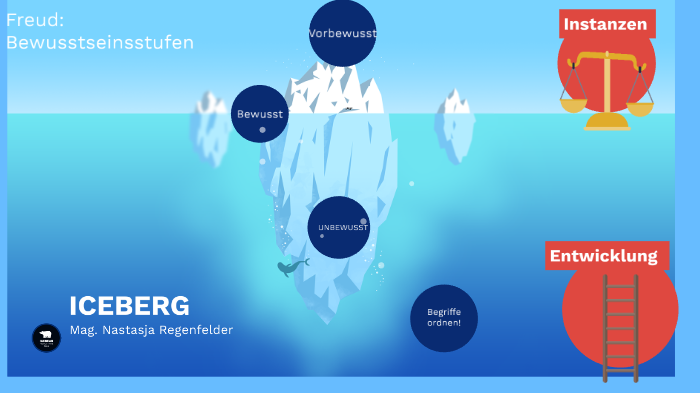 Eisbergmodell Freud Bewusst Vorbewusst Unbewusst prezi.com