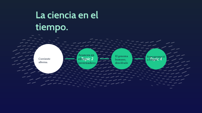 La ciencia en el tiempo by Selena De la Cruz on Prezi